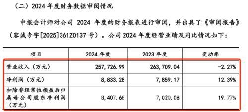 云汉芯城提交注册，能否突破业绩与经营困境？ 云汉芯城IPO之路：业绩波动、竞争激烈何去何从