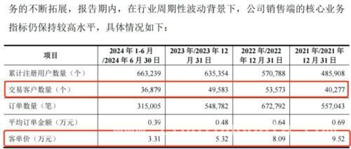 云汉芯城提交注册，能否突破业绩与经营困境？ 云汉芯城IPO之路：业绩波动、竞争激烈何去何从