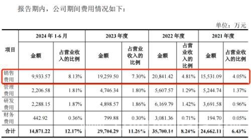 云汉芯城提交注册，能否突破业绩与经营困境？ 云汉芯城IPO之路：业绩波动、竞争激烈何去何从