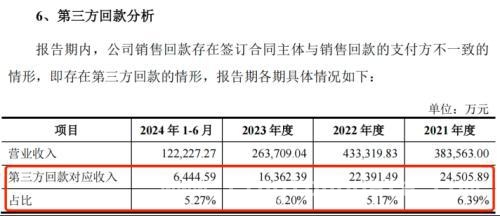 云汉芯城提交注册，能否突破业绩与经营困境？ 云汉芯城IPO之路：业绩波动、竞争激烈何去何从