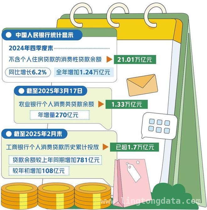消费新政来袭，金融机构如何激活消费市场？，提振消费方案出台，金融政策多管齐下助力经济增长