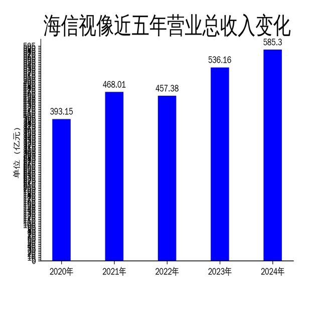 2024年海信视像：营收放缓下如何突围市场竞争？ 海信视像2024年业绩：高端化有进展，拓展之路仍坎坷