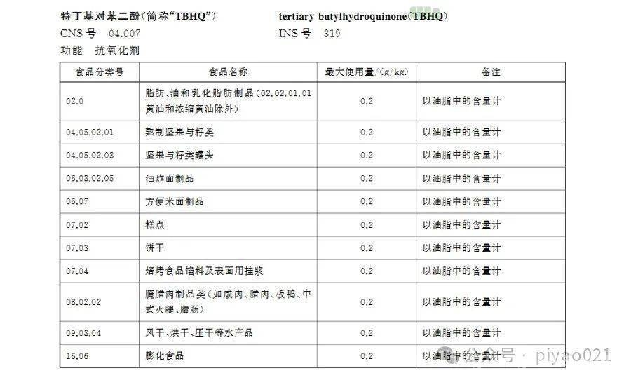 别被误导！乐事薯片含TBHQ真会致癌吗？ 乐事薯片“致癌”风波背后：真相究竟几何？