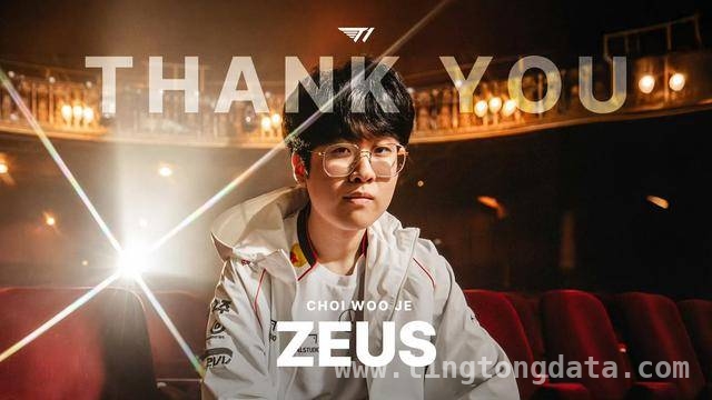 T1上单大换血，Zeus离队Doran加盟影响几何？ LCK转会期大瓜：T1 Zeus离队，Doran补位上路