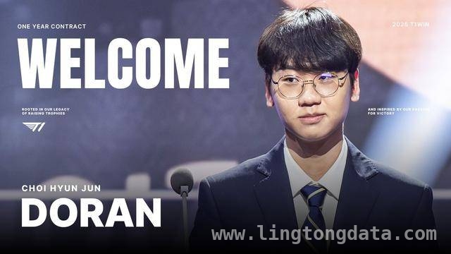 T1上单大换血，Zeus离队Doran加盟影响几何？ LCK转会期大瓜：T1 Zeus离队，Doran补位上路