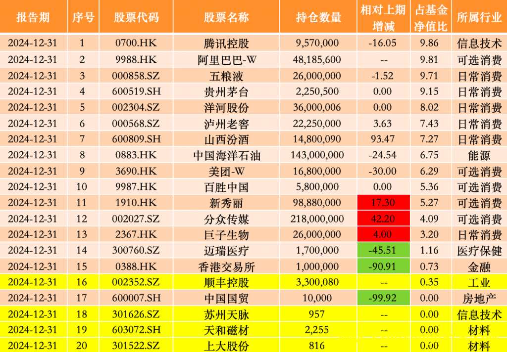 张坤年度报告解读：建仓潜力股，看淡市场极端叙事，张坤调仓路径曝光：潜力股崛起与公司治理新视角