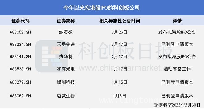 A股企业“逐港”上市，是战略之举还是形势所迫？，港股成A股企业融资新宠，市场格局将如何变化？