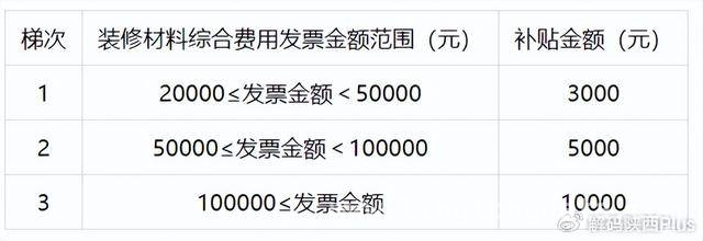 2025西安家装厨卫“焕新”方案印发，消费市场迎来新升级