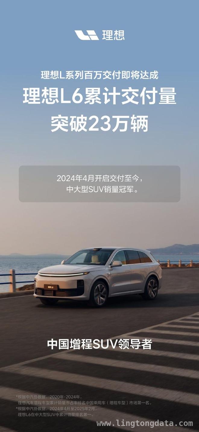 理想汽车L系列交付量即将破百万，各车型表现亮眼！