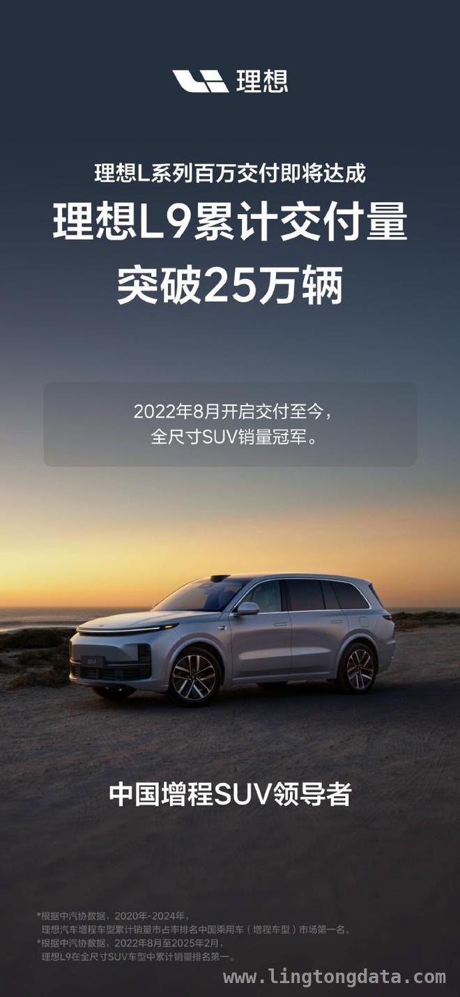理想汽车L系列交付量即将破百万，各车型表现亮眼！