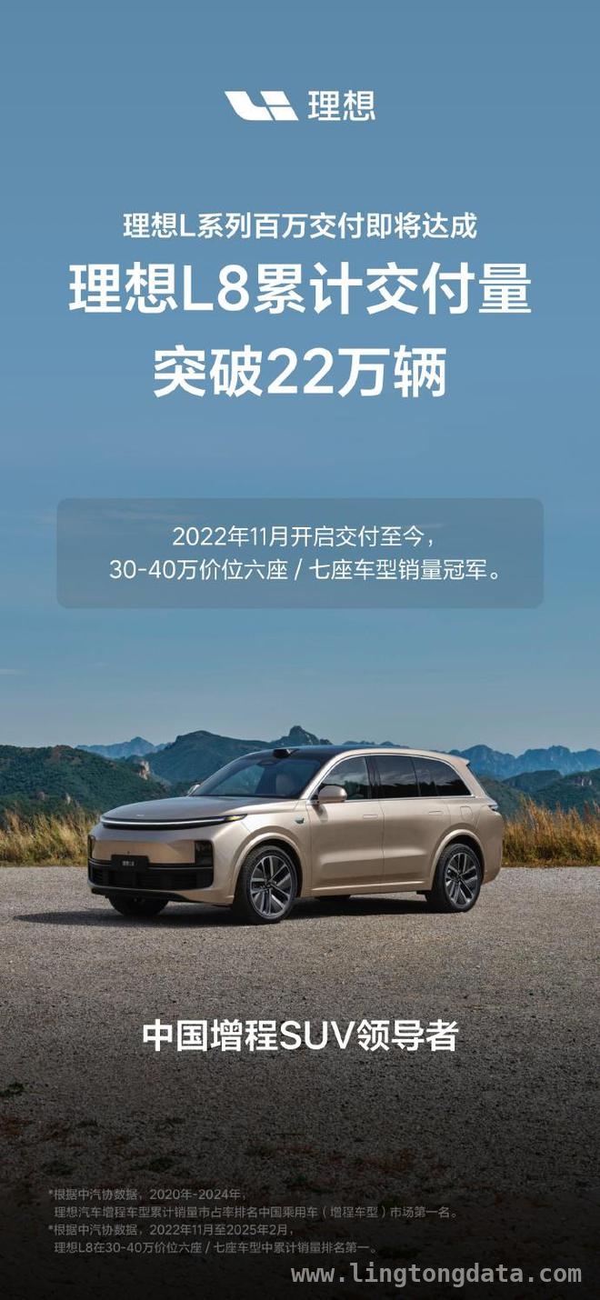 理想汽车L系列交付量即将破百万，各车型表现亮眼！