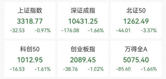 3月31日午间：A股震荡下行，多板块走势分化，午间市场动态：A股震荡，电力银行成亮点，汇金科技陷危机
