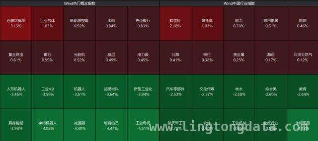 3月31日午间：A股震荡下行，多板块走势分化，午间市场动态：A股震荡，电力银行成亮点，汇金科技陷危机