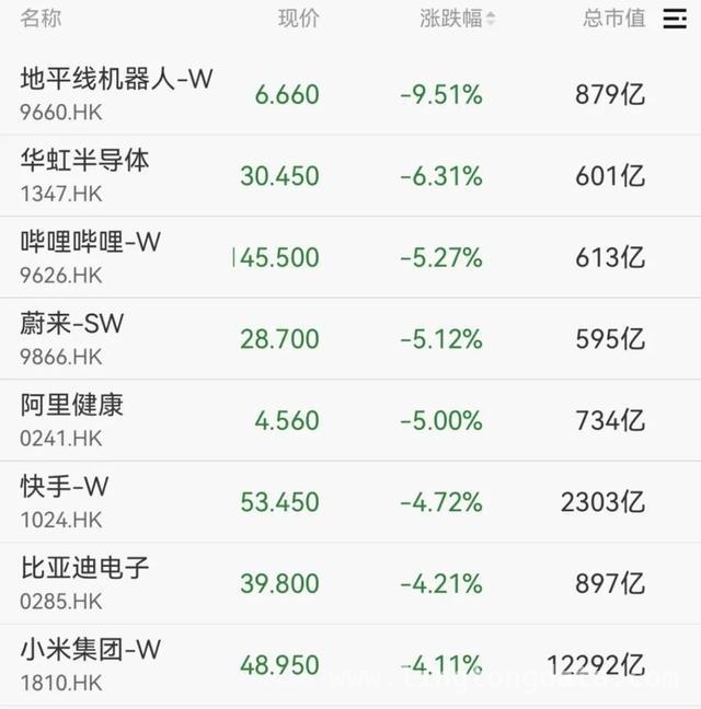 3月31日午间：A股震荡下行，多板块走势分化，午间市场动态：A股震荡，电力银行成亮点，汇金科技陷危机