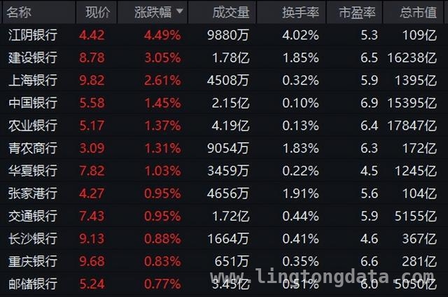 3月31日午间：A股震荡下行，多板块走势分化，午间市场动态：A股震荡，电力银行成亮点，汇金科技陷危机