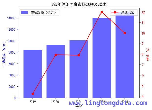 从源头到终端：三只松鼠引领休闲零食产业变革 解析三只松鼠产业链，预见休闲零食未来趋势