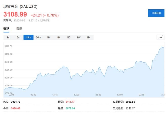 特朗普强硬推进关税政策，黄金市场率先异动，特朗普淡化价格担忧，关税政策背后暗藏哪些玄机？