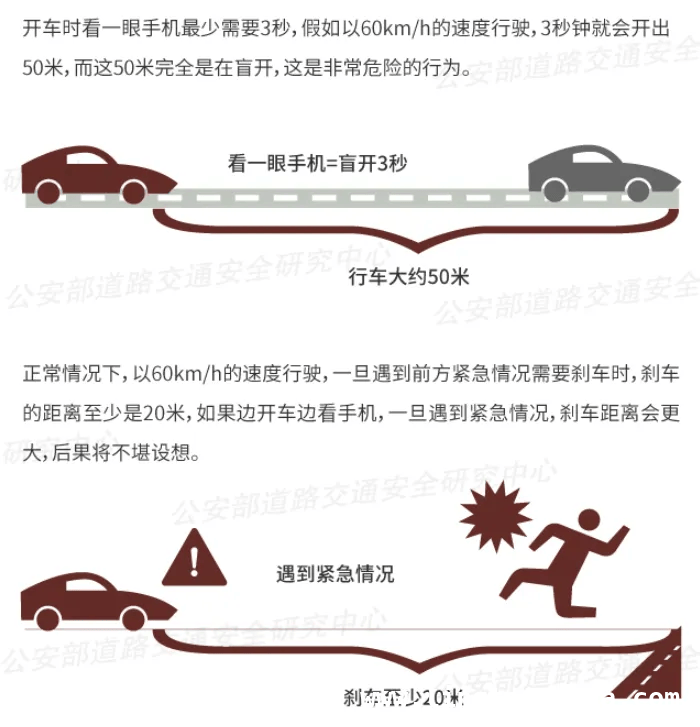 拒绝开车“低头族”，保障出行安全！，开车时玩手机，一场生命的豪赌！