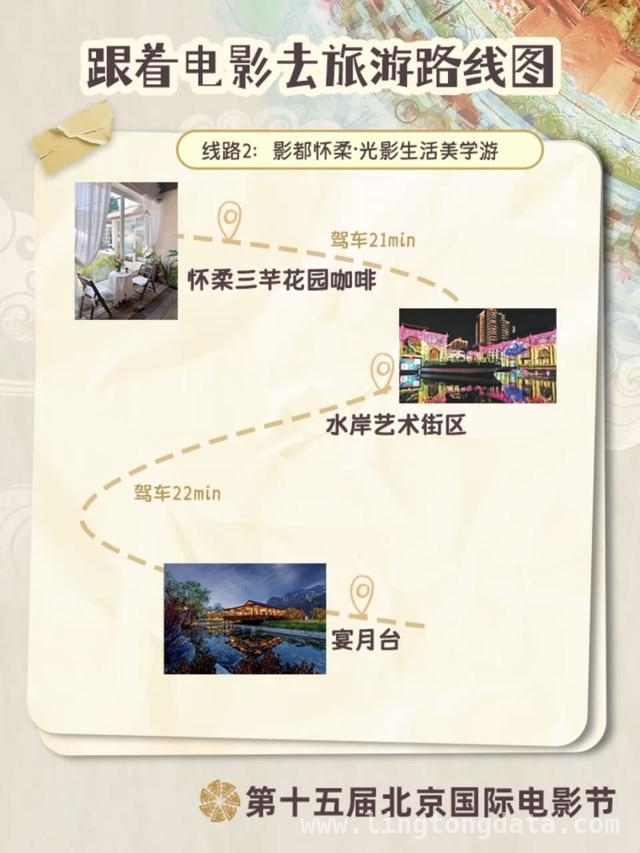 第十五届北京国际电影节来袭，12条电影路线开启春日浪漫之旅 春日限定！北影节12条电影游路线，让你与电影美景撞个满怀