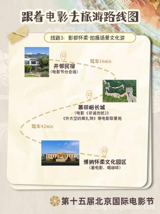 第十五届北京国际电影节来袭，12条电影路线开启春日浪漫之旅 春日限定！北影节12条电影游路线，让你与电影美景撞个满怀
