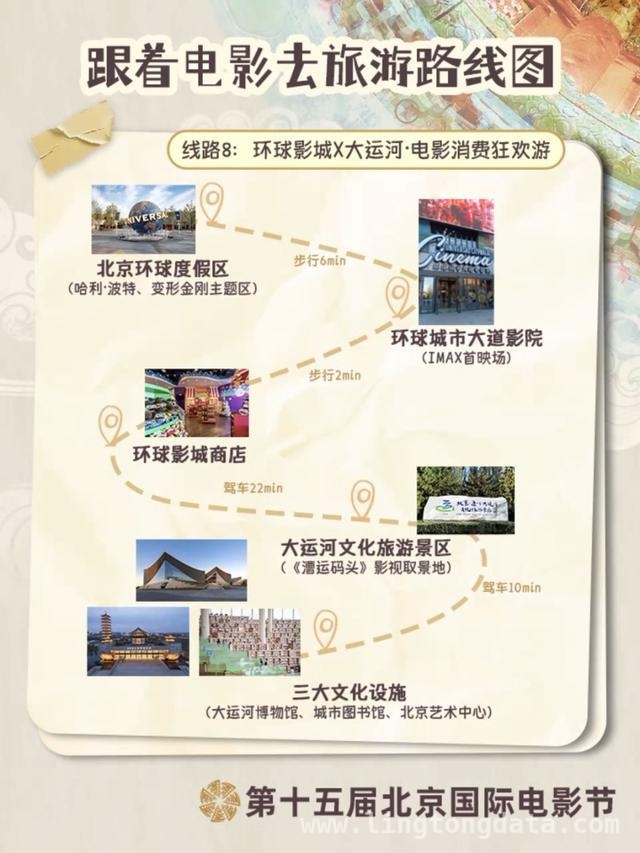 第十五届北京国际电影节来袭，12条电影路线开启春日浪漫之旅 春日限定！北影节12条电影游路线，让你与电影美景撞个满怀