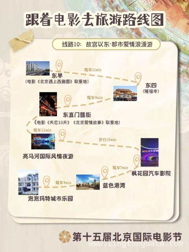 第十五届北京国际电影节来袭，12条电影路线开启春日浪漫之旅 春日限定！北影节12条电影游路线，让你与电影美景撞个满怀