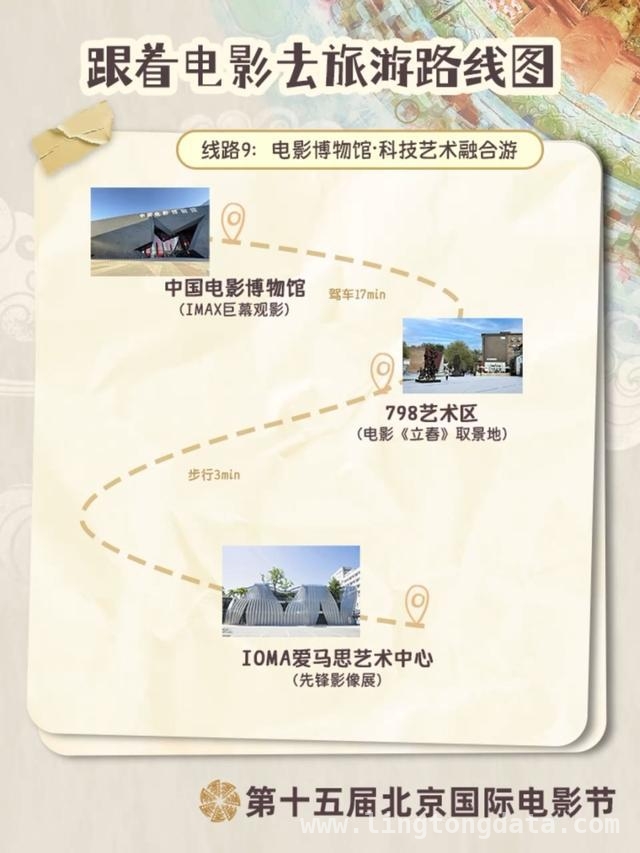 第十五届北京国际电影节来袭，12条电影路线开启春日浪漫之旅 春日限定！北影节12条电影游路线，让你与电影美景撞个满怀