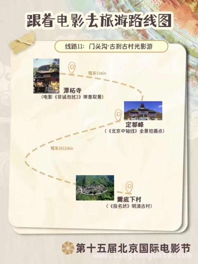 第十五届北京国际电影节来袭，12条电影路线开启春日浪漫之旅 春日限定！北影节12条电影游路线，让你与电影美景撞个满怀