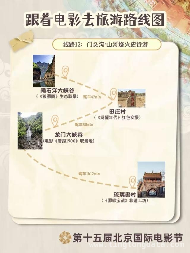 第十五届北京国际电影节来袭，12条电影路线开启春日浪漫之旅 春日限定！北影节12条电影游路线，让你与电影美景撞个满怀