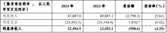 投资发力！渝农商行2024年业绩实现新突破，2024年渝农商行：业绩回暖，投资收益成增长引擎