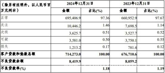 投资发力！渝农商行2024年业绩实现新突破，2024年渝农商行：业绩回暖，投资收益成增长引擎