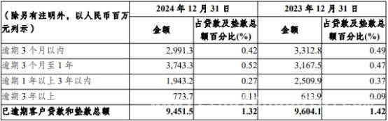 投资发力！渝农商行2024年业绩实现新突破，2024年渝农商行：业绩回暖，投资收益成增长引擎