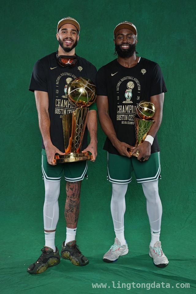 当 NBA 球队斩获 60 胜，历史的车轮会驶向何方？