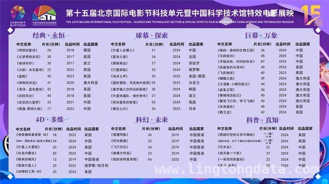 北影节科技单元特效电影展映，全国科普场馆齐参与，4月到5月，中国科技馆带你沉浸特效电影魅力