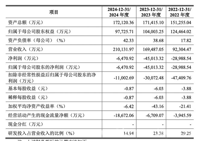 昂瑞微科创板IPO申请获受理，国产芯片新势力崛起？