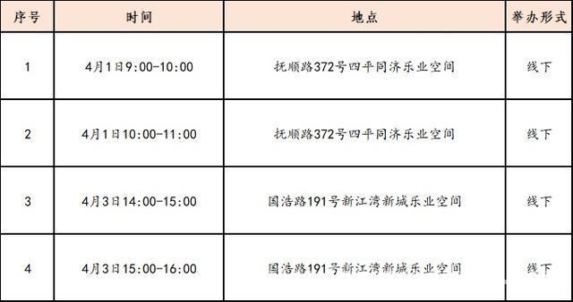 杨浦“就业圈”活动火力全开，青年就业有盼头 4月杨浦就业盛宴，为高校毕业生和失业青年“解渴”