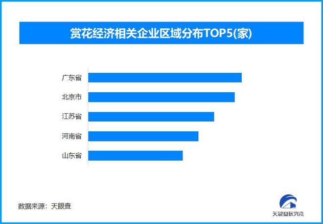 春日来袭，“春日经济”与“赏花经济”掀起消费热潮