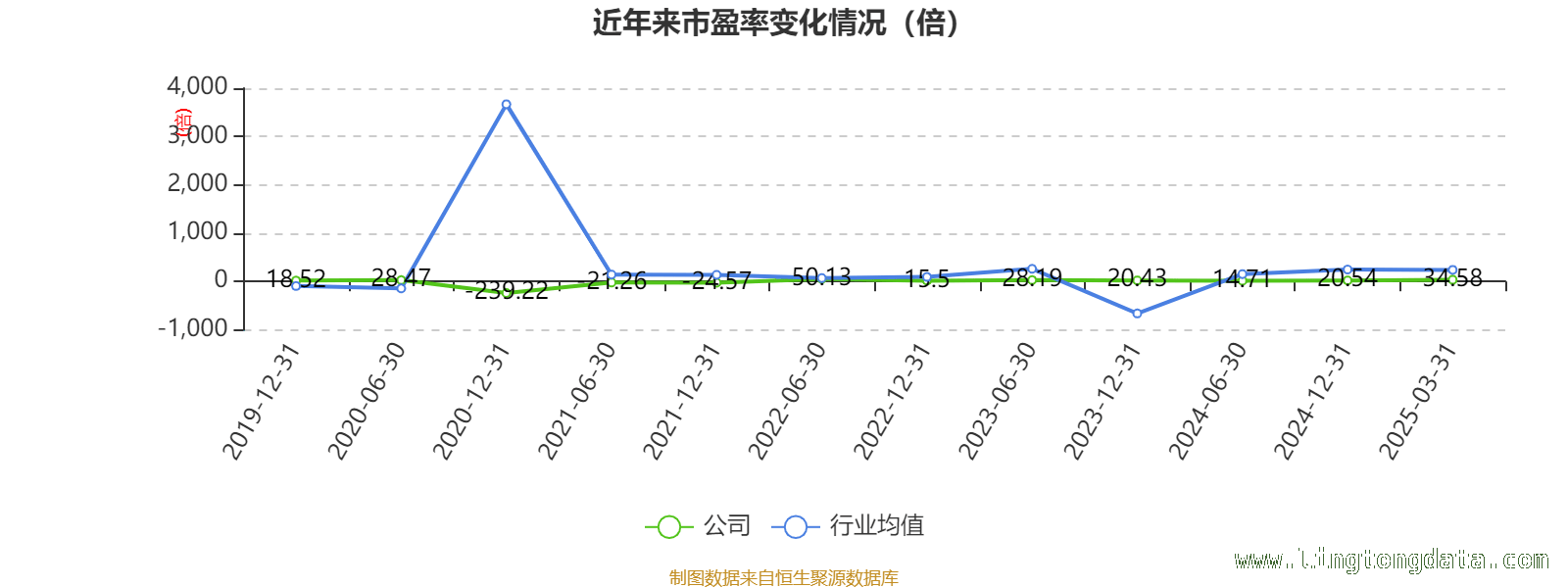 从财务指标看艾比森2024年：是机遇还是挑战？