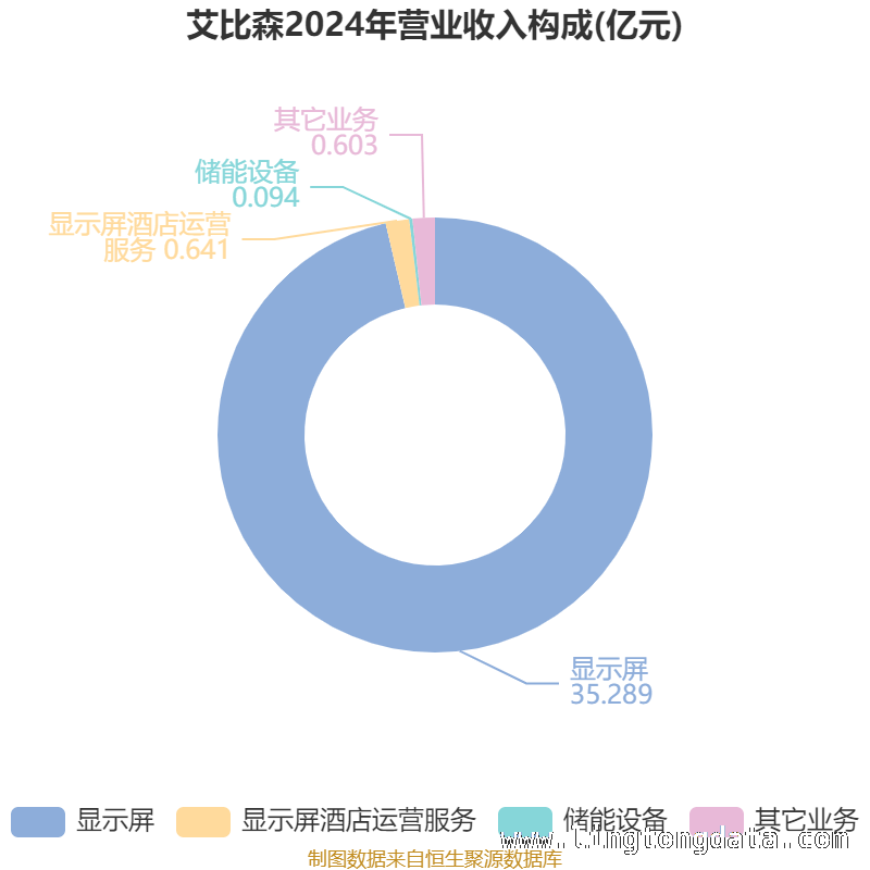 从财务指标看艾比森2024年：是机遇还是挑战？