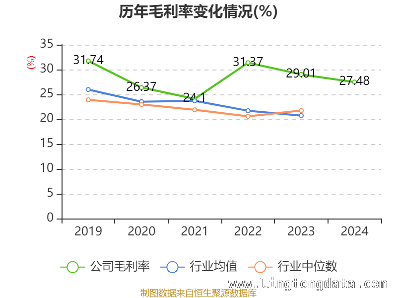 从财务指标看艾比森2024年：是机遇还是挑战？