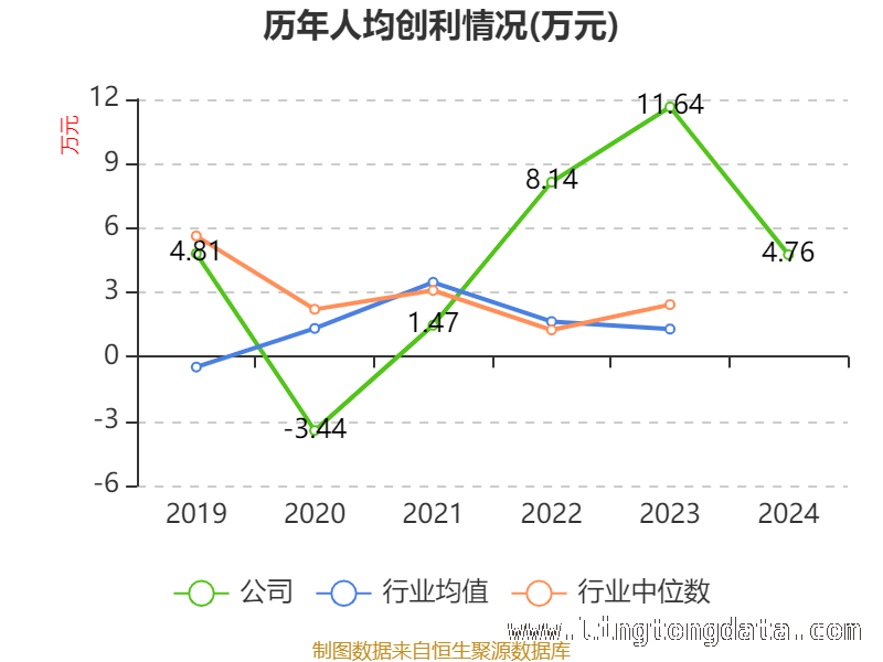从财务指标看艾比森2024年：是机遇还是挑战？