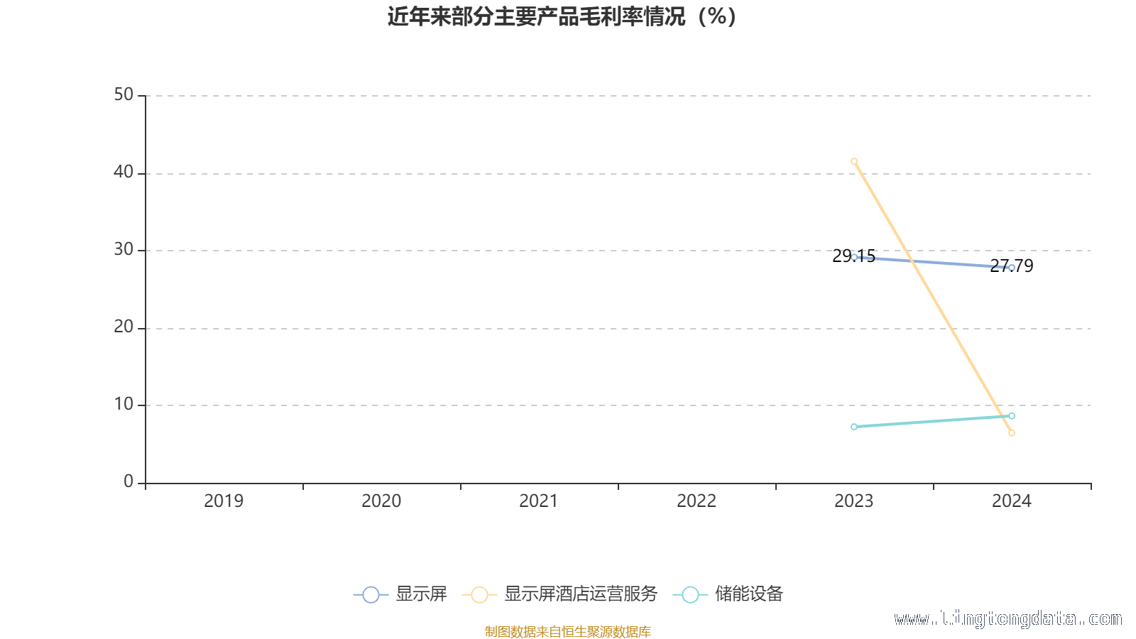 从财务指标看艾比森2024年：是机遇还是挑战？