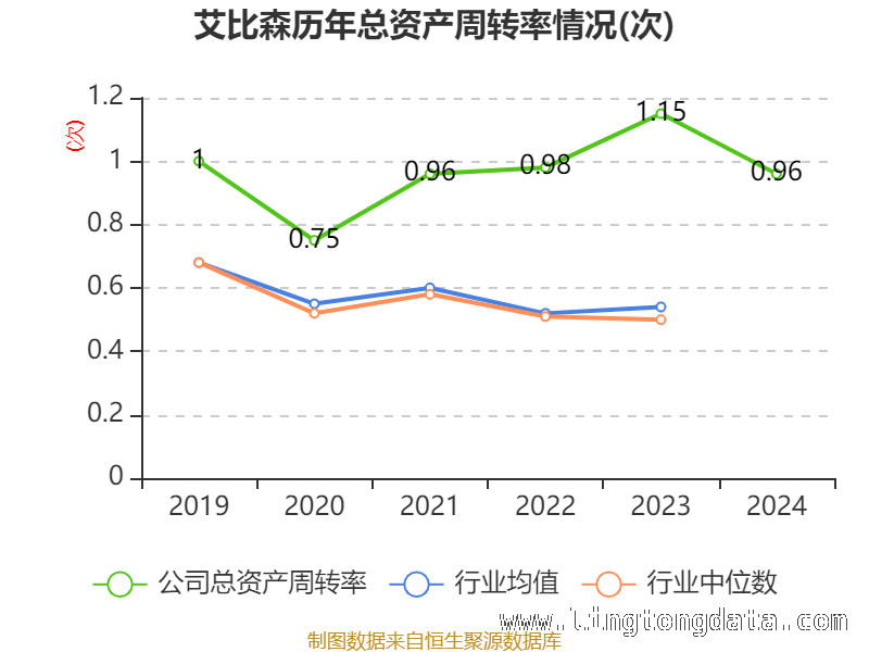 从财务指标看艾比森2024年：是机遇还是挑战？
