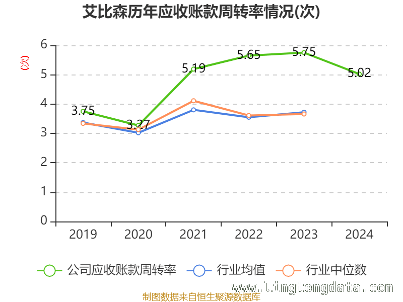 从财务指标看艾比森2024年：是机遇还是挑战？