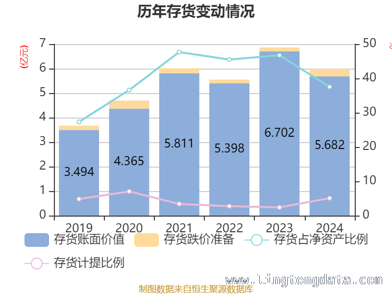 从财务指标看艾比森2024年：是机遇还是挑战？