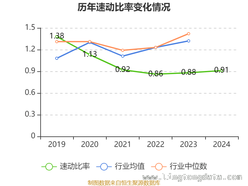 从财务指标看艾比森2024年：是机遇还是挑战？
