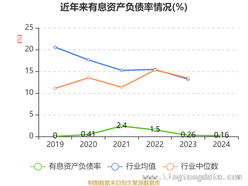 从财务指标看艾比森2024年：是机遇还是挑战？