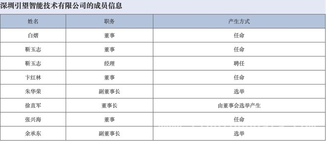 阿维塔、赛力斯入股引望，华为智能车业务开启新篇章