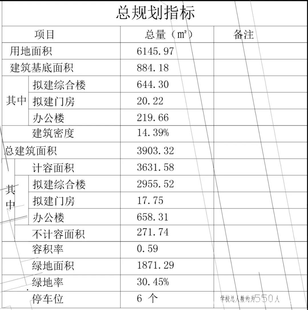 聚焦！榕城区凤美街道团友小学改建工程规划许可公示