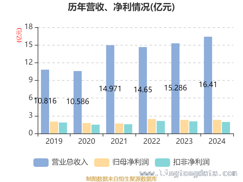 民爆光电多项财务指标曝光，发展态势几何？，2024-2025民爆光电财务数据大揭秘，投资价值如何？